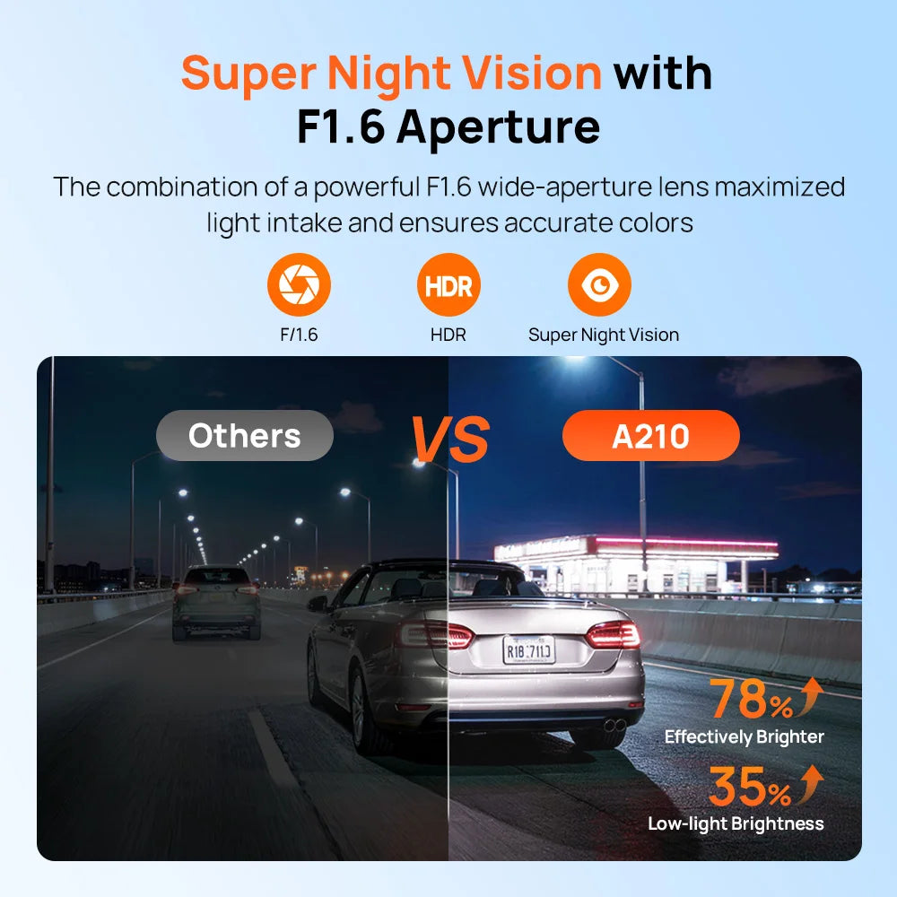 【New】70mai A210 Dash Cam 1080P HDR Night Vision Support Dual-Channel Supercapacitor Built-in GPS Wi-Fi6 24H Parking Surveillance